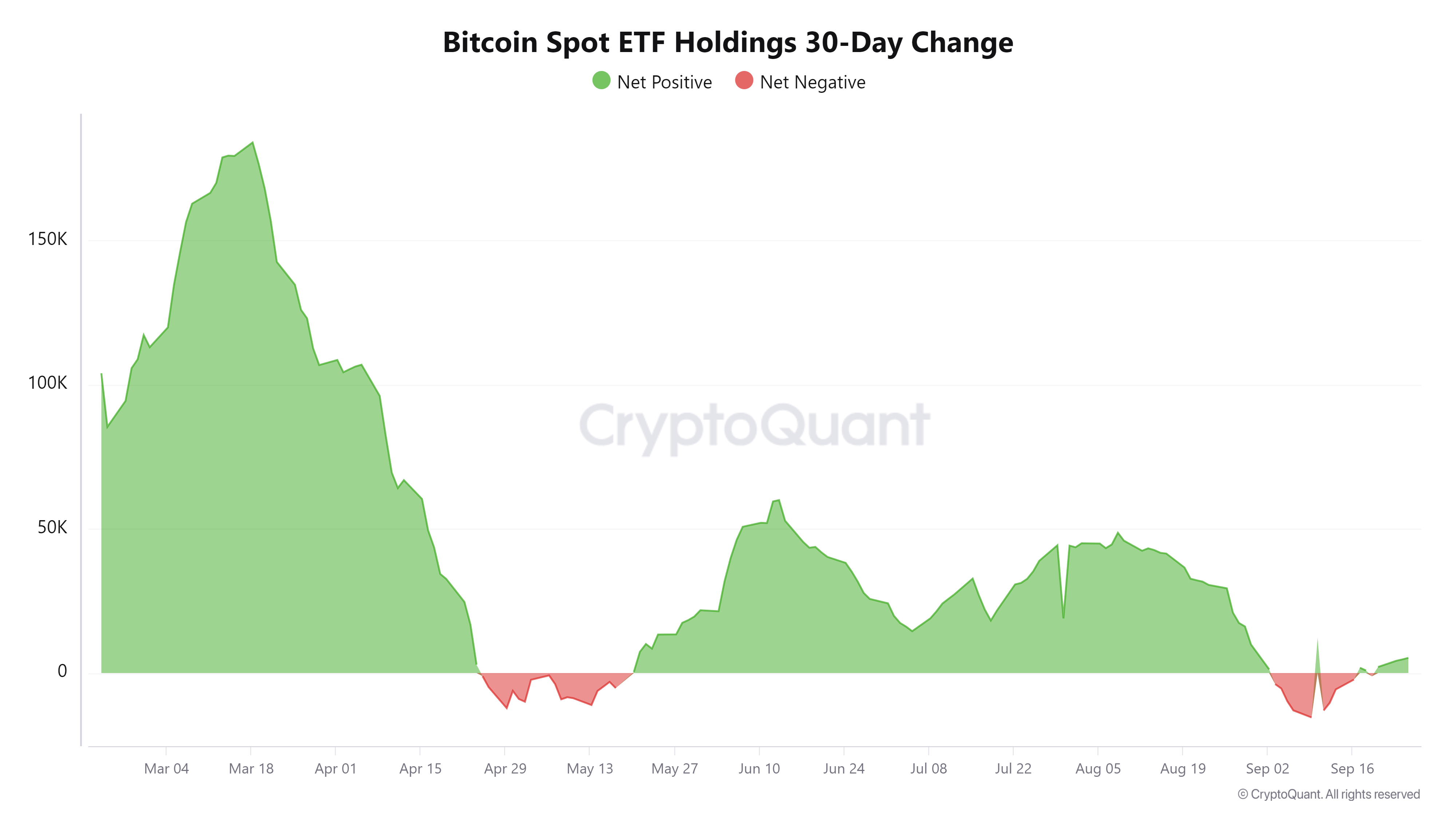 Bitcoin Spot ETF Holding 30-Day Change Chart